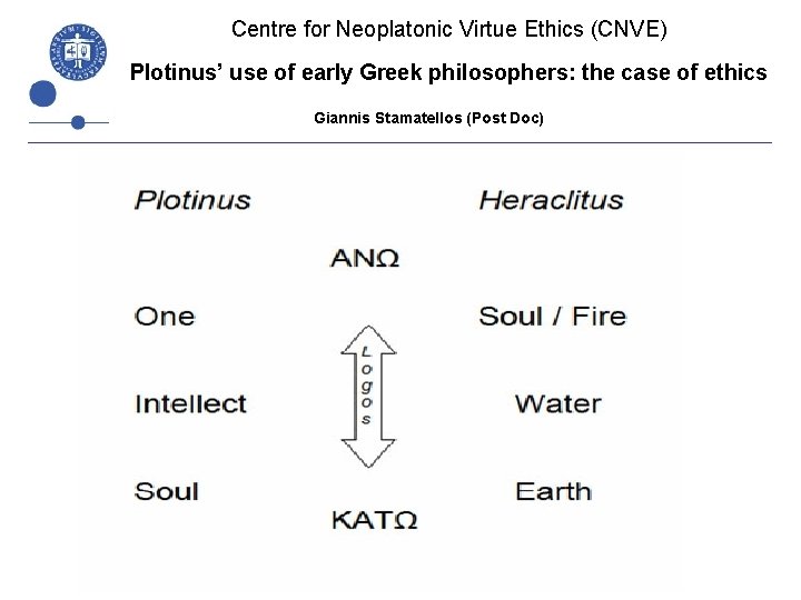 Centre for Neoplatonic Virtue Ethics (CNVE) Plotinus’ use of early Greek philosophers: the case
