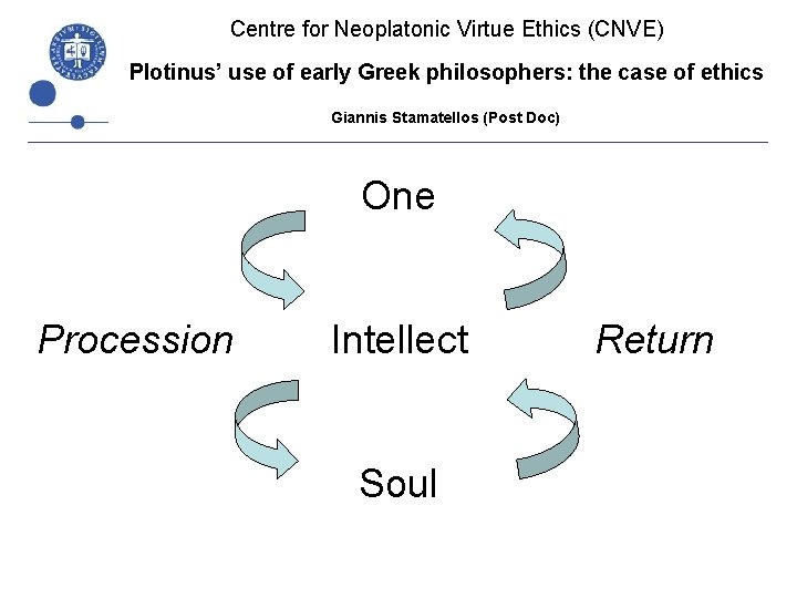 Centre for Neoplatonic Virtue Ethics (CNVE) Plotinus’ use of early Greek philosophers: the case