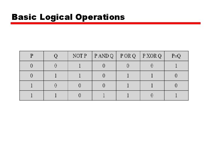 Basic Logical Operations 