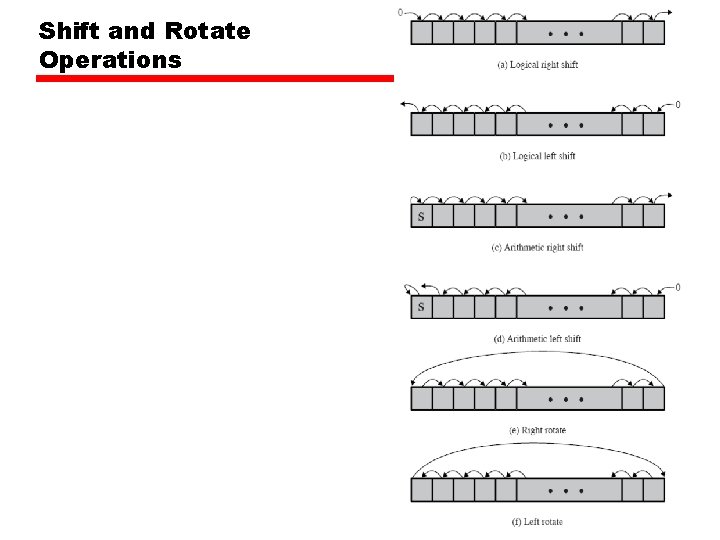 Shift and Rotate Operations 