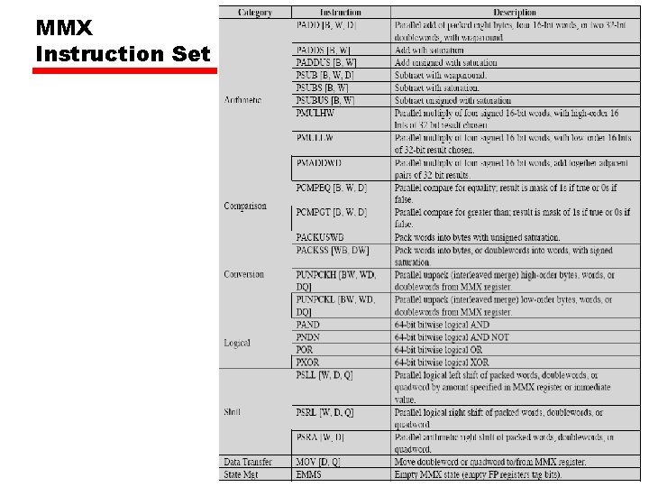 MMX Instruction Set 