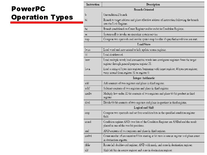 Power. PC Operation Types 