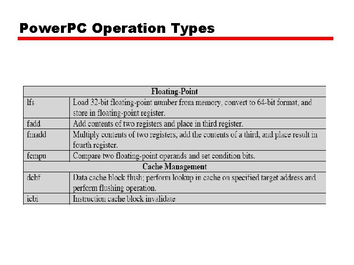 Power. PC Operation Types 