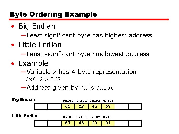 Byte Ordering Example • Big Endian —Least significant byte has highest address • Little