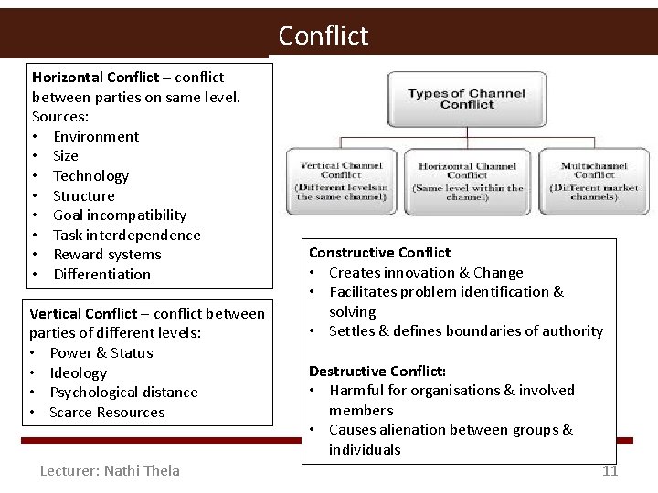 Conflict Horizontal Conflict – conflict between parties on same level. Sources: • Environment •