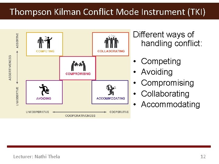 Thompson Kilman Conflict Mode Instrument (TKI) Different ways of handling conflict: • • •