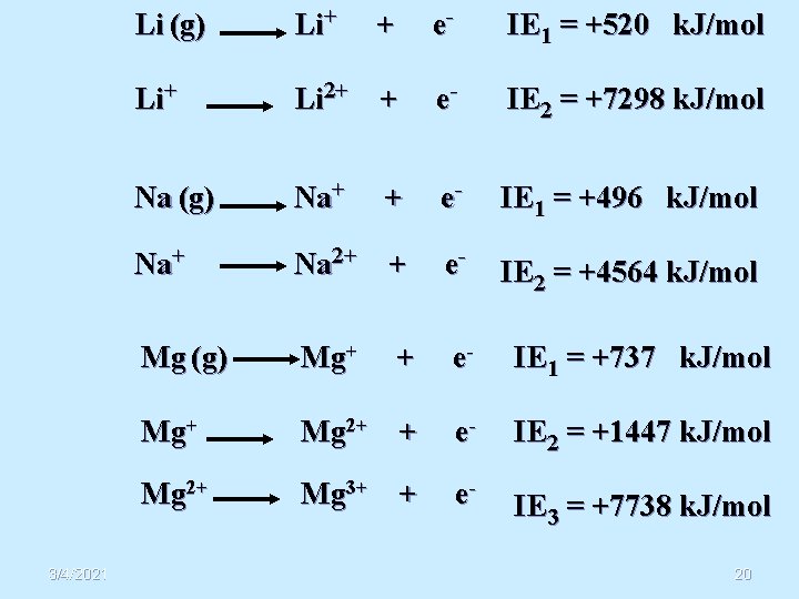 3/4/2021 Li (g) Li+ + e- IE 1 = +520 k. J/mol Li+ Li