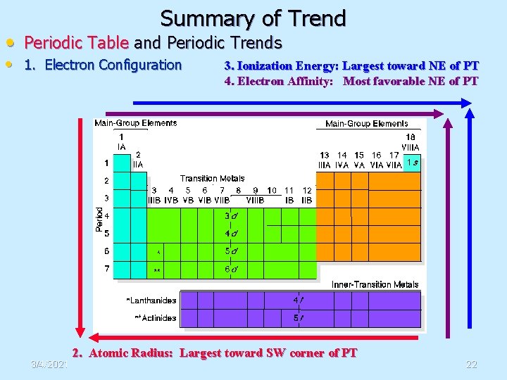 Summary of Trend • Periodic Table and Periodic Trends • 1. Electron Configuration 3/4/2021