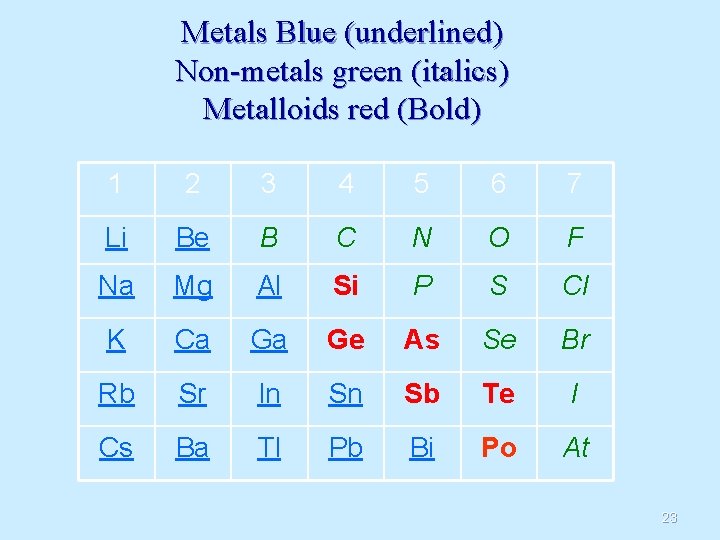 Metals Blue (underlined) Non-metals green (italics) Metalloids red (Bold) 1 2 3 4 5