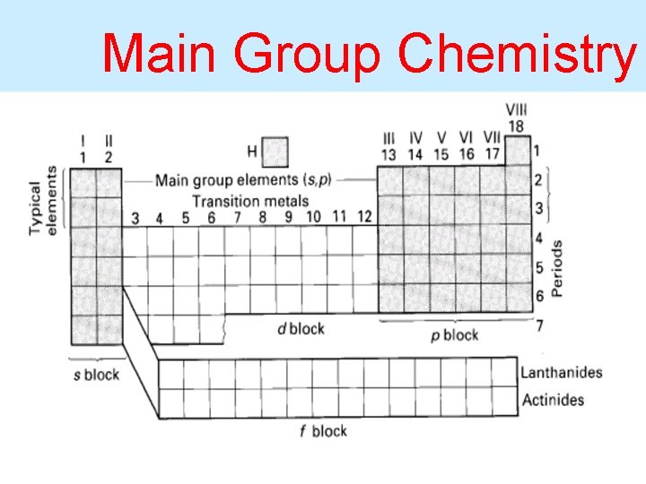 Main Group Chemistry 3/4/2021 5 