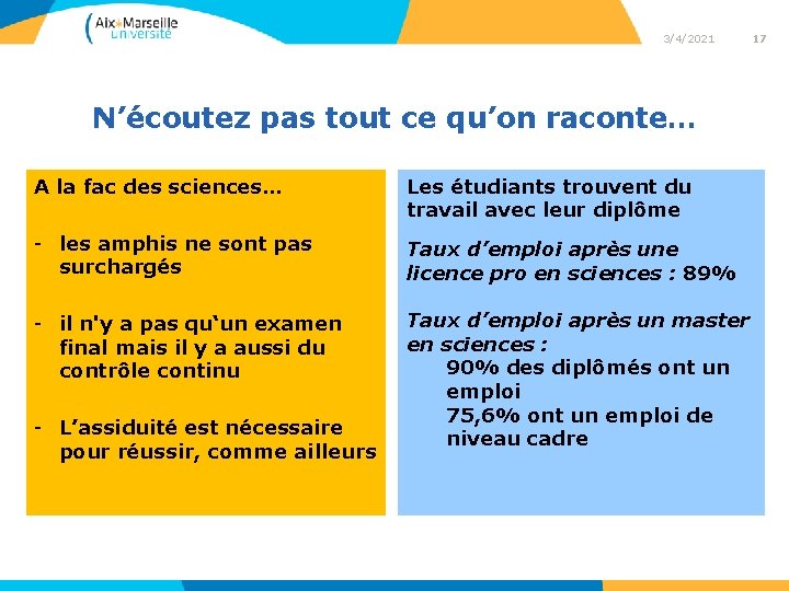 3/4/2021 17 N’écoutez pas tout ce qu’on raconte… A la fac des sciences… Les