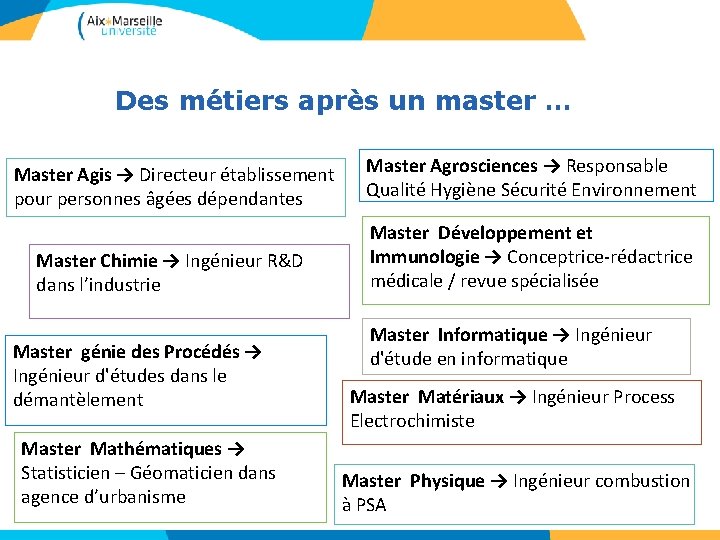 Des métiers après un master … Master Agis → Directeur établissement pour personnes âgées