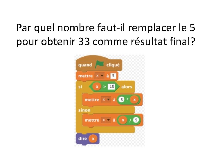 Par quel nombre faut-il remplacer le 5 pour obtenir 33 comme résultat final? 