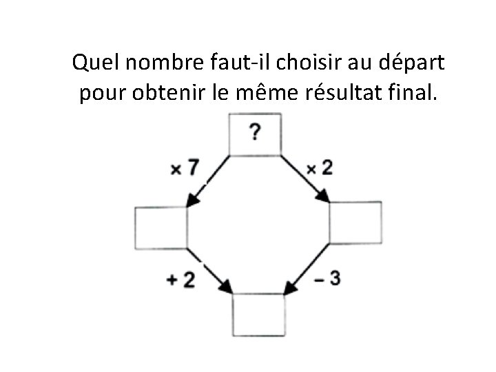 Quel nombre faut-il choisir au départ pour obtenir le même résultat final. 