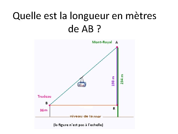 Quelle est la longueur en mètres de AB ? 