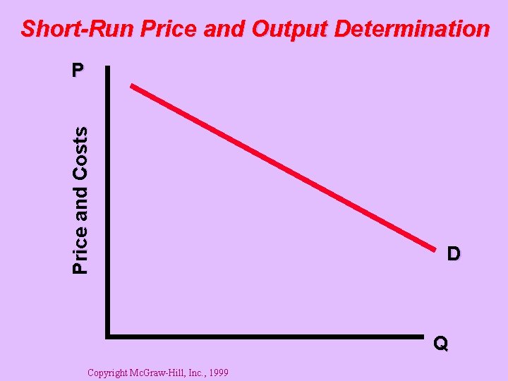 Short-Run Price and Output Determination Price and Costs P D Q Copyright Mc. Graw-Hill,
