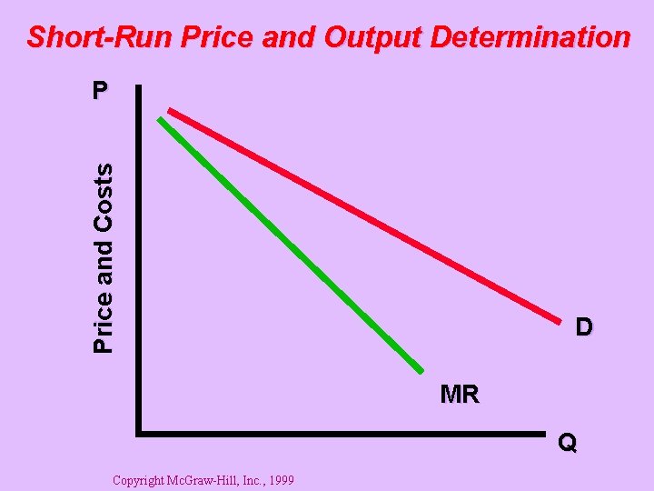 Short-Run Price and Output Determination Price and Costs P D MR Q Copyright Mc.