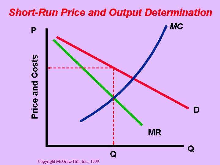 Short-Run Price and Output Determination MC Price and Costs P D MR Copyright Mc.