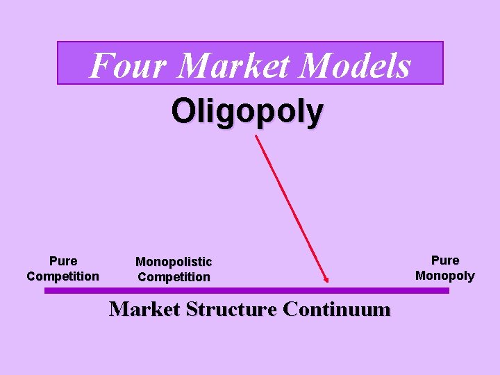 Four Market Models Oligopoly Pure Competition Monopolistic Competition Market Structure Continuum Pure Monopoly 