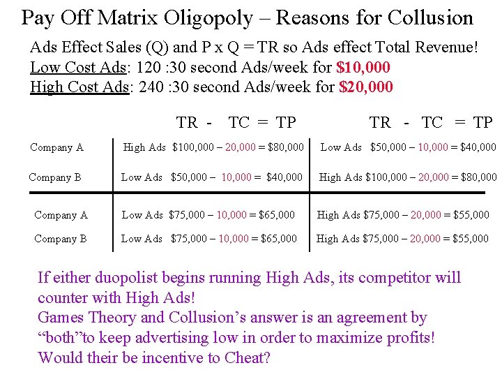 Pay Off Matrix Oligopoly – Reasons for Collusion Ads Effect Sales (Q) and P