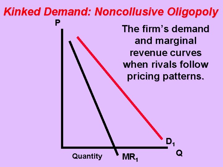 Kinked Demand: Noncollusive Oligopoly P The firm’s demand marginal revenue curves when rivals follow
