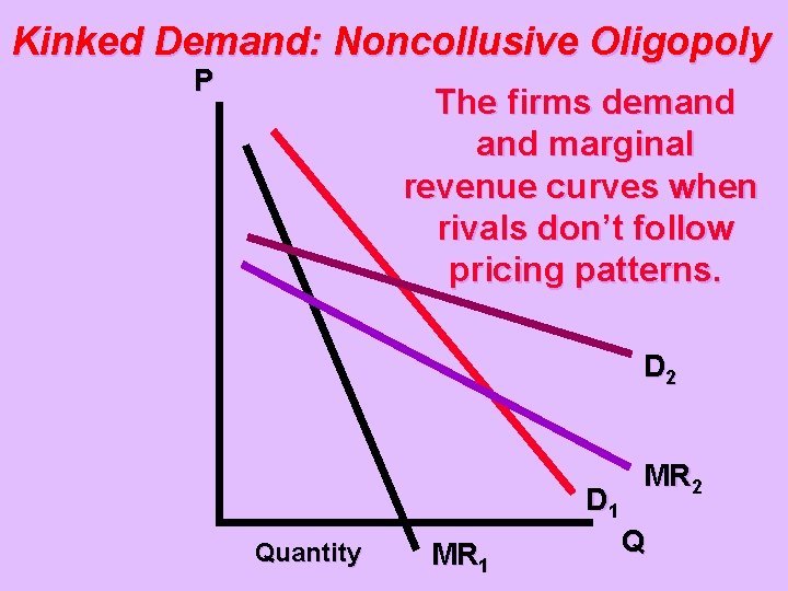 Kinked Demand: Noncollusive Oligopoly P The firms demand marginal revenue curves when rivals don’t