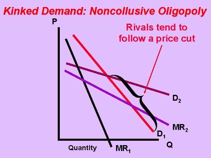 Kinked Demand: Noncollusive Oligopoly P Rivals tend to follow a price cut D 2