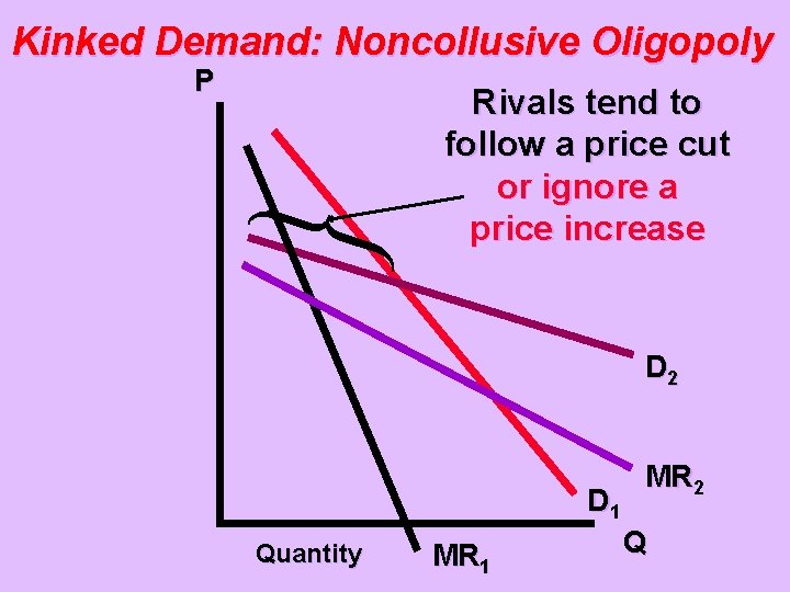 Kinked Demand: Noncollusive Oligopoly P Rivals tend to follow a price cut or ignore