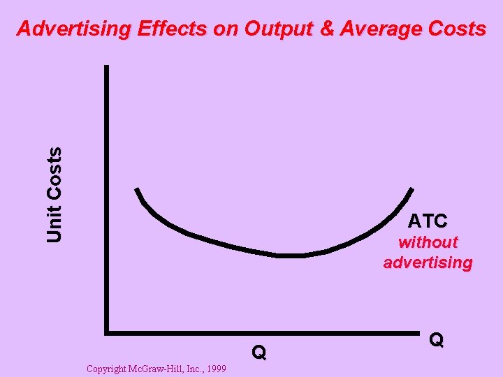 Unit Costs Advertising Effects on Output & Average Costs ATC without advertising Copyright Mc.