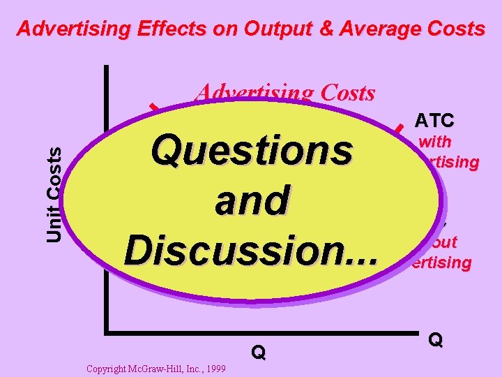Advertising Effects on Output & Average Costs Unit Costs Advertising Costs Questions and Discussion.