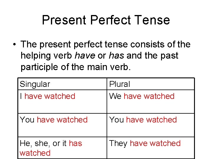 Present Perfect Tense • The present perfect tense consists of the helping verb have