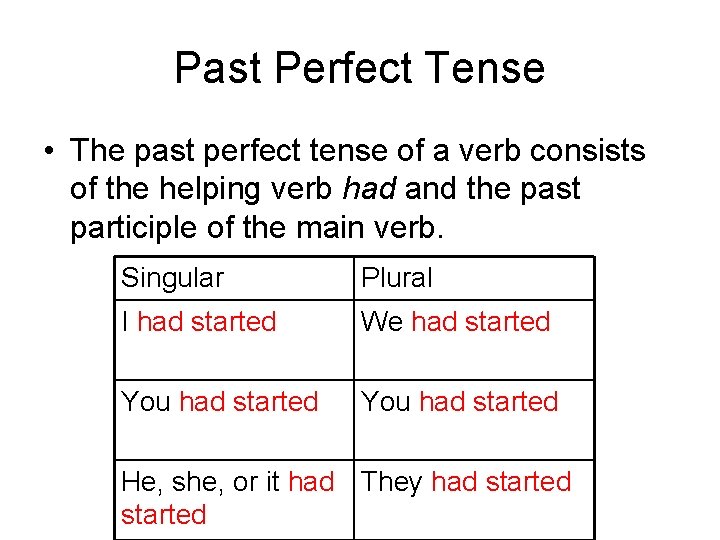 Past Perfect Tense • The past perfect tense of a verb consists of the