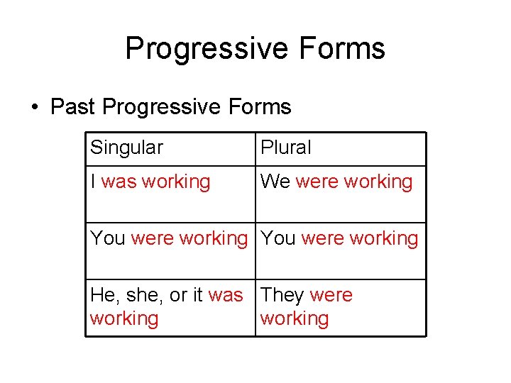 Progressive Forms • Past Progressive Forms Singular Plural I was working We were working