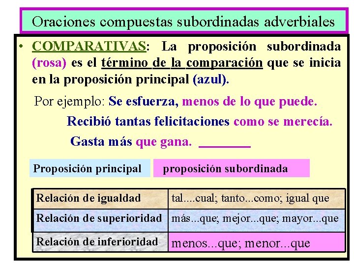 Oraciones compuestas subordinadas adverbiales • COMPARATIVAS: La proposición subordinada (rosa) es el término de