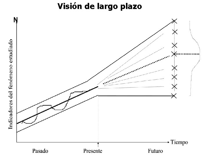  Visión de largo plazo 