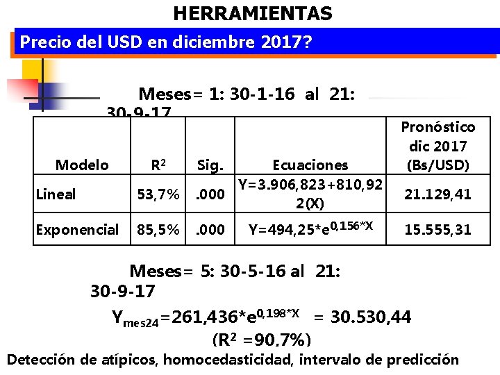 HERRAMIENTAS Precio del USD en diciembre 2017? Meses= 1: 30 -1 -16 al 21: