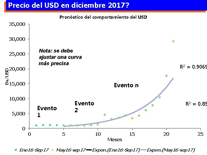 Precio del USD en diciembre 2017? Pronóstico del comportamiento del USD 35, 000 30,