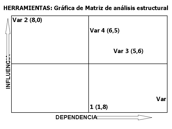 HERRAMIENTAS: Gráfica de Matriz de análisis estructural Var 2 (8, 0) Var 4 (6,