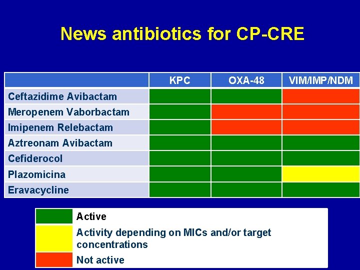 News antibiotics for CP-CRE KPC OXA-48 Ceftazidime Avibactam Meropenem Vaborbactam Imipenem Relebactam Aztreonam Avibactam