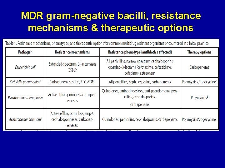 MDR gram-negative bacilli, resistance mechanisms & therapeutic options Pop-Vicas A & Opal SM Virulence