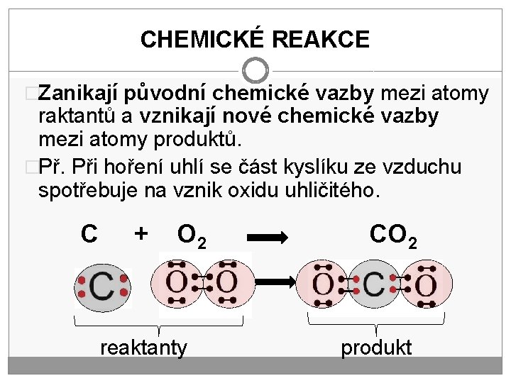CHEMICKÉ REAKCE �Zanikají původní chemické vazby mezi atomy raktantů a vznikají nové chemické vazby