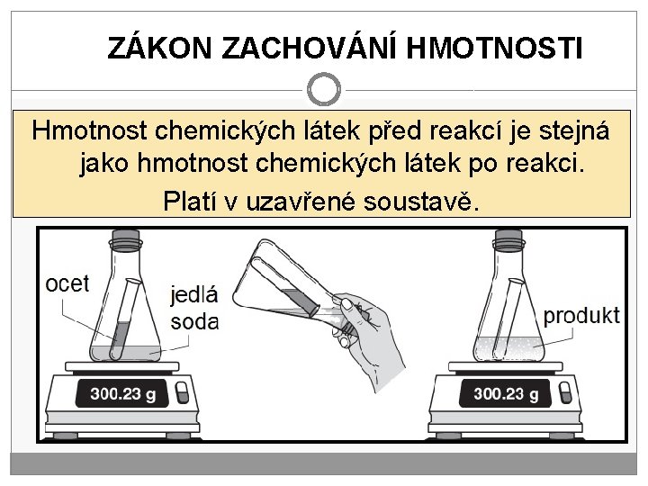 ZÁKON ZACHOVÁNÍ HMOTNOSTI Hmotnost chemických látek před reakcí je stejná jako hmotnost chemických látek