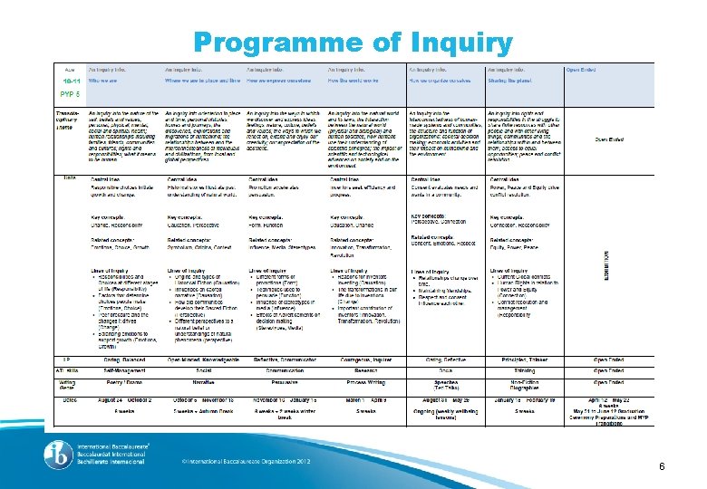 Programme of Inquiry 6 