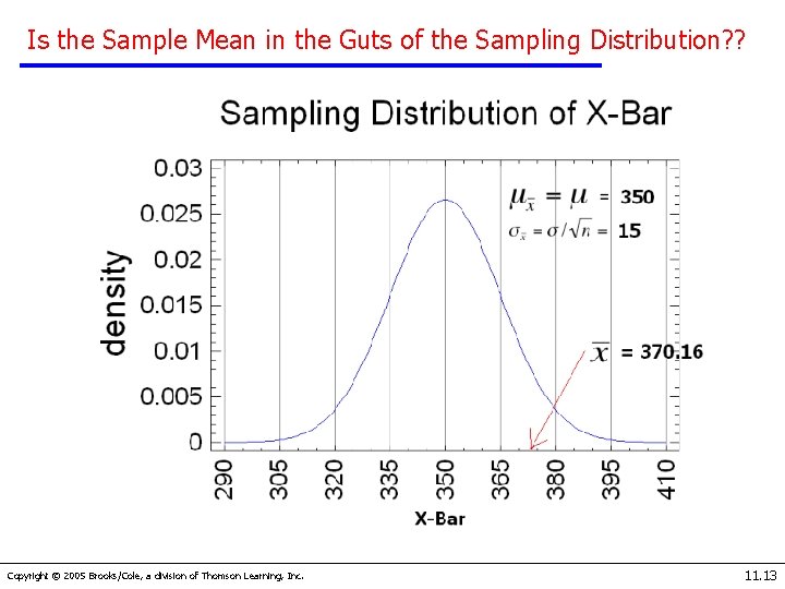 Is the Sample Mean in the Guts of the Sampling Distribution? ? Copyright ©
