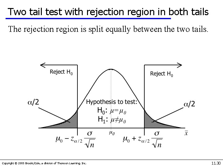 Two tail test with rejection region in both tails The rejection region is split