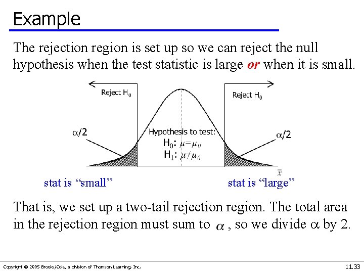Example The rejection region is set up so we can reject the null hypothesis