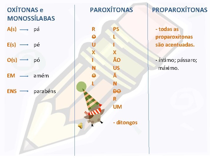 OXÍTONAS e MONOSSÍLABAS A(s) pá E(s) pé O(s) pó EM amém ENS parabéns PAROXÍTONAS