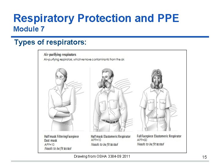 Respiratory Protection and PPE Module 7 Types of respirators: Drawing from OSHA 3384 -09