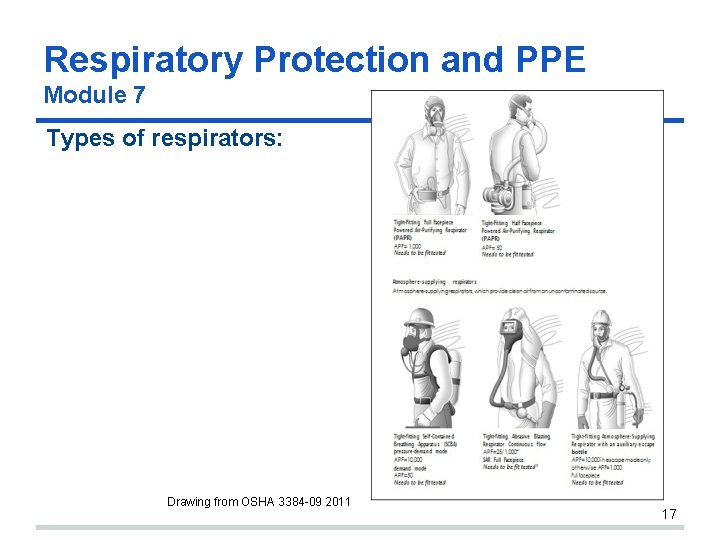 Respiratory Protection and PPE Module 7 Types of respirators: Drawing from OSHA 3384 -09