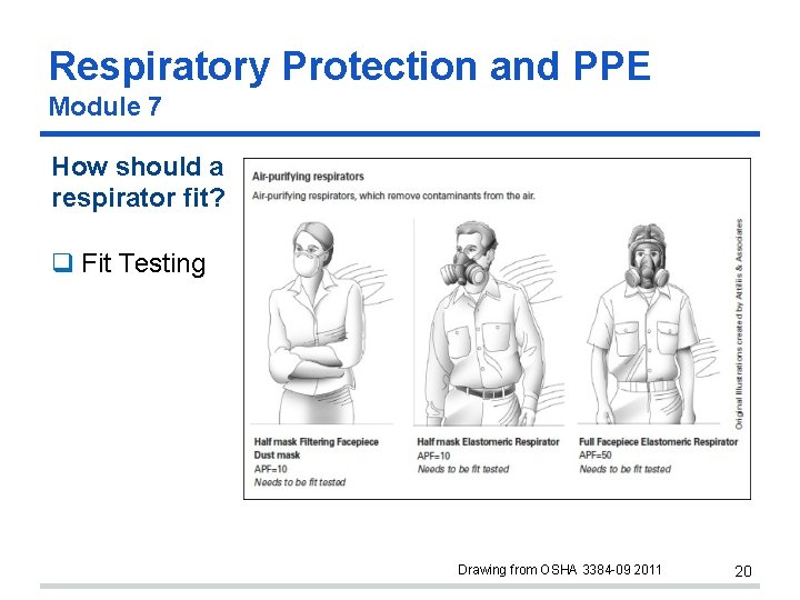 Respiratory Protection and PPE Module 7 How should a respirator fit? Fit Testing Drawing